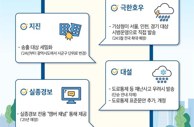 행정안전부는 늘어나는 재난문자로 인한 국민의 피로감과 불편을 해소하기 위해 재난문자 송출기준을 올해 하반기까지 단계적으로 개선한다고 밝혔다.