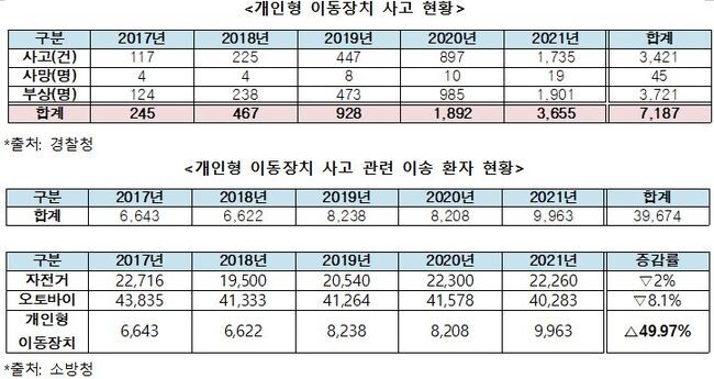 자료=양향자 의원실 제공&nbsp;