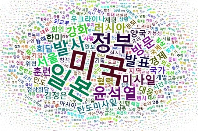 윤석열 정부 1년간 워드클라우드 (문체부 제공)