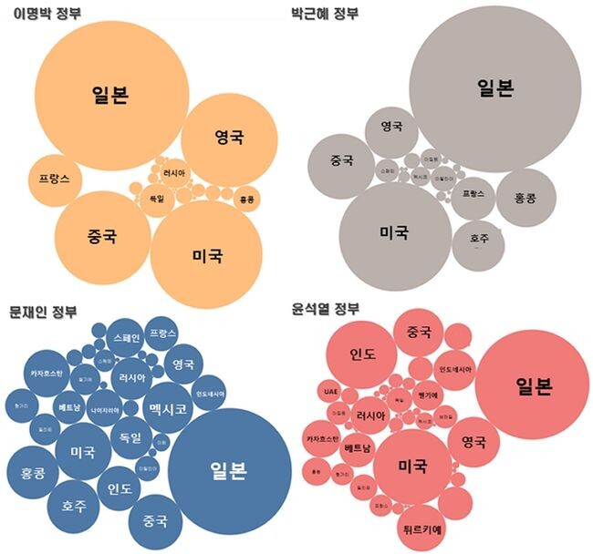 보도국가 다변화