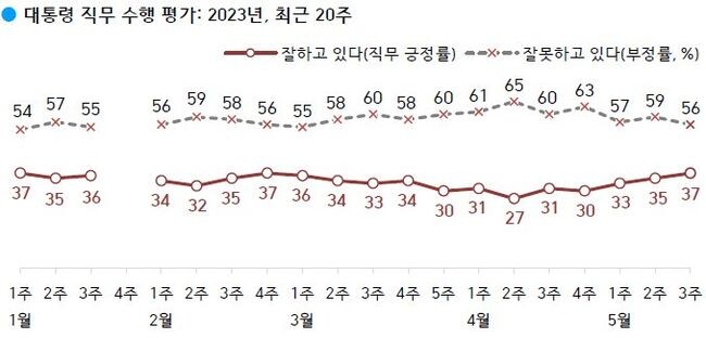 한국갤럽