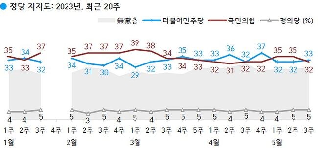 한국갤럽