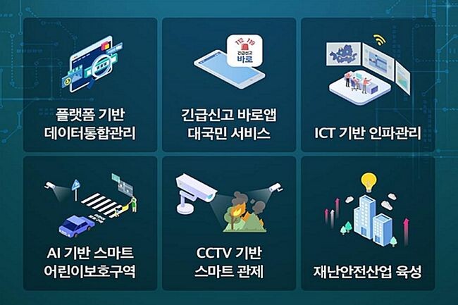 CCTV와 빅데이터·인공지능 기술로 국민안전을 지켜낸다