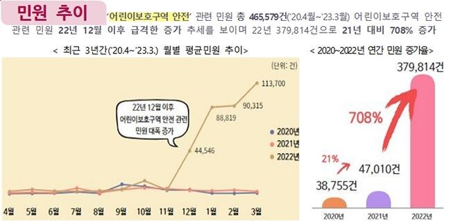 5월의 관심키워드 : 어린이보호구역 안전