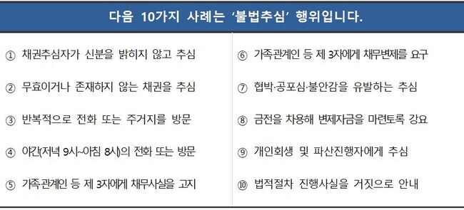불법추심행위