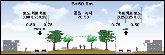 표준 횡단면도(준공 후)