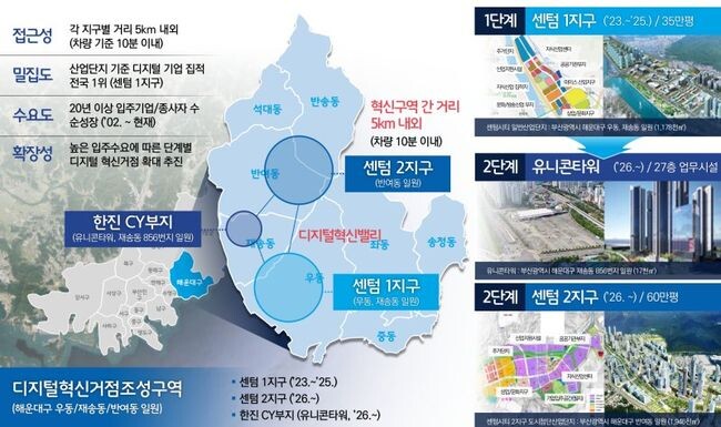 부산 디지털 혁신거점 시범사업