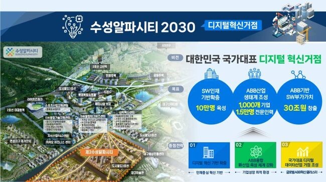 대구 디지털 혁신거점 시범사업