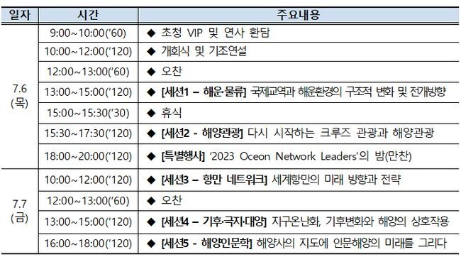 세부일정 : 개회식&amp;기조연설, 정규세션5, 특별행사1