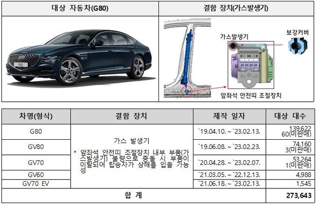 자발적 시정조치에 들어간 현대자동차 G80&nbsp;