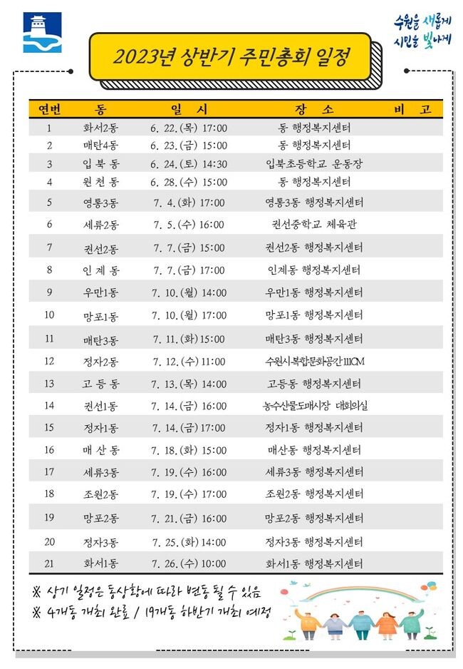 수원에서 주민의, 주민에 의한, 주민을 위한 &lsquo;주민공론의 장&rsquo;열린다