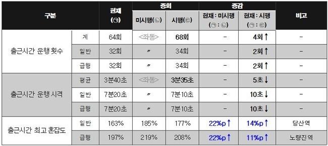 2023.5월 혼잡도 기준