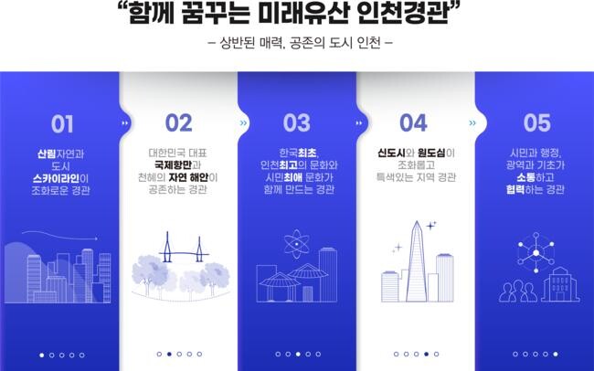 미래경관 밑그림 담긴 ‘2040 인천시 경관계획’발표