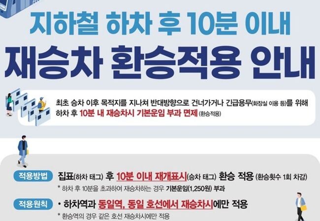 서울시는 오는 7월1일부터 지하철 하차 후 10분 내 재승차시 기본운임을 면제하는 제도를 시행한다.