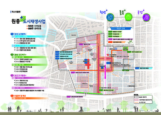 원종동 도시재생 활성화계획(안)