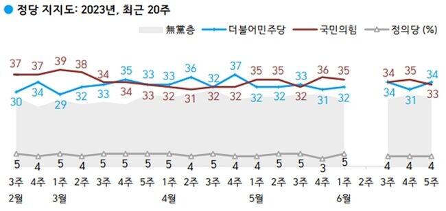한국갤럽