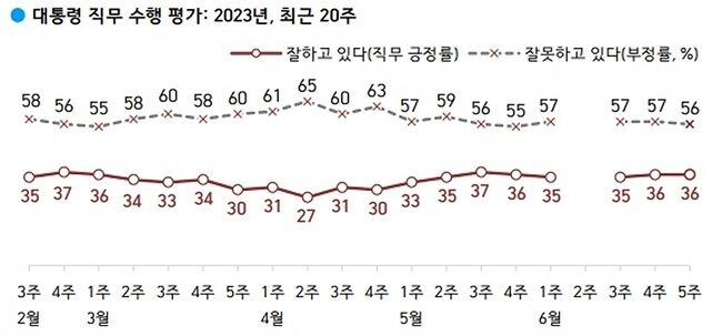 한국갤럽