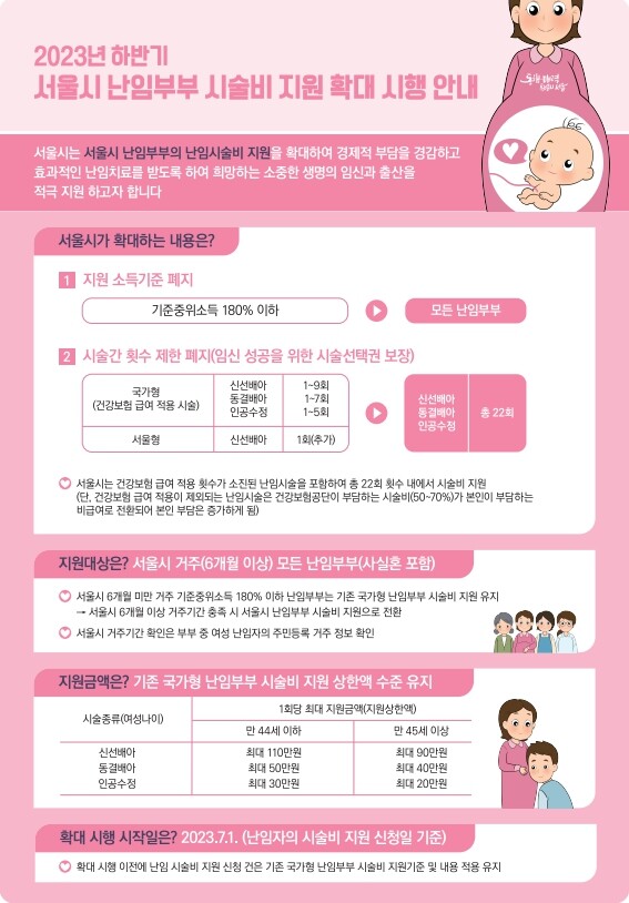 금천구, 소득 기준 상관없이 난임부부 시술비 지원