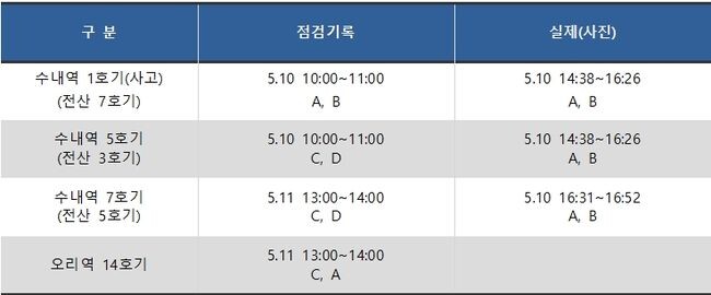 국가승강기정보센터 거짓 기록