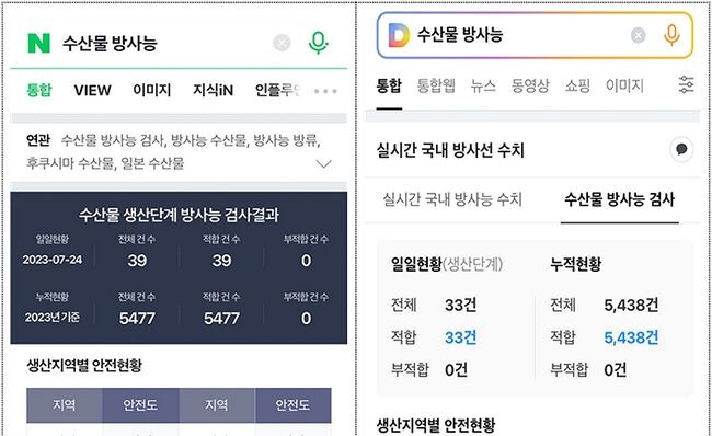 수산물 방사능 안전정보 검색 화면