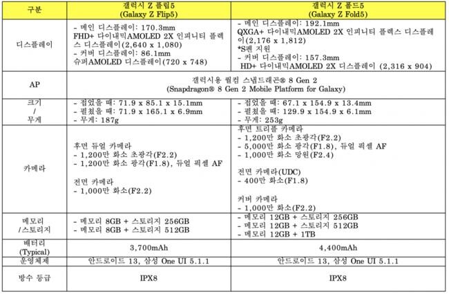 제품 세부사양