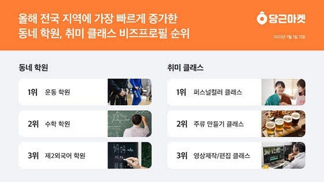 <strong>당근마켓<span lang="EN-US">,&nbsp;