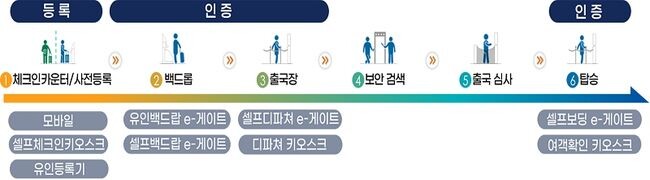스마트패스 서비스 개요