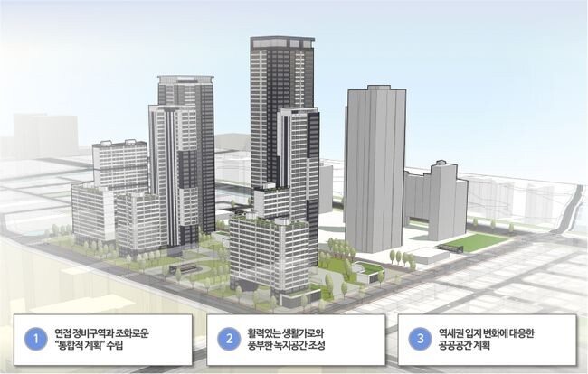 명일동 고덕현대아파트 재건축 신속통합기획 계획원칙 및 구상