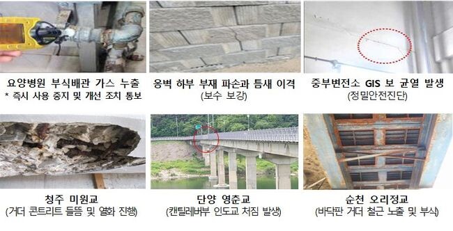 집중안전점검 사례(위) 캔틸레버교 점검사례(아래) (자료=행정안전부 제공)