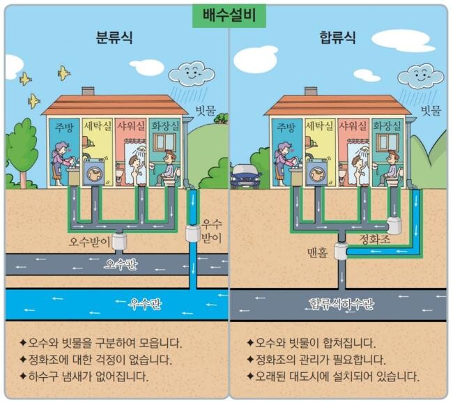 <span contenteditable="true">울산 하수분야 선도도시, 100% 하수관로 분류식화 완료