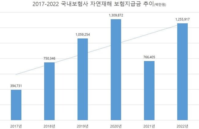 자료=정의당 장혜영 의원실 제공