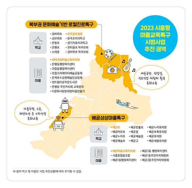 시흥형 마을교육특구 시범사업 권역 선정