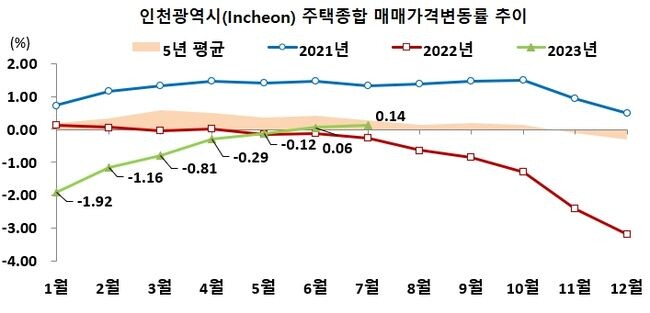 자료=인천시 제공