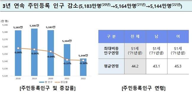자료=행안부 제공