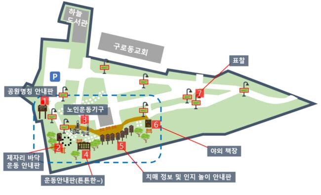 구로2동 기억튼튼공원 시설물 위치도.