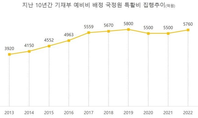 자료=장혜원의원실 제공
