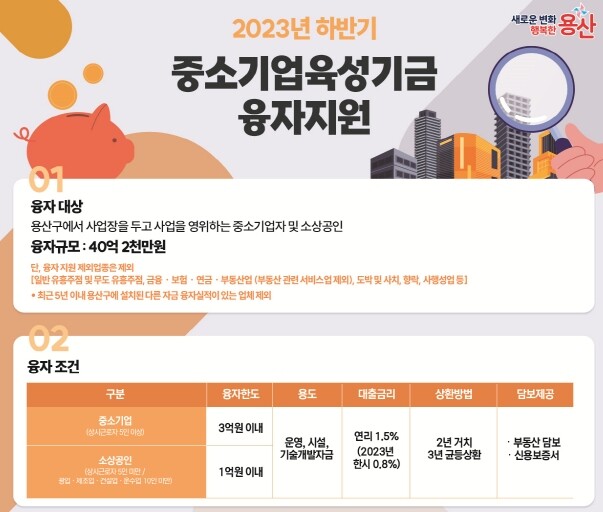 추석 전 40억원 규모... 소상공인 융자 지원