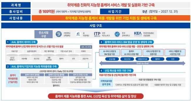 사업개념도