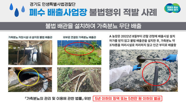 경기도 특사경, 폐수 배출사업장 불법행위 적발