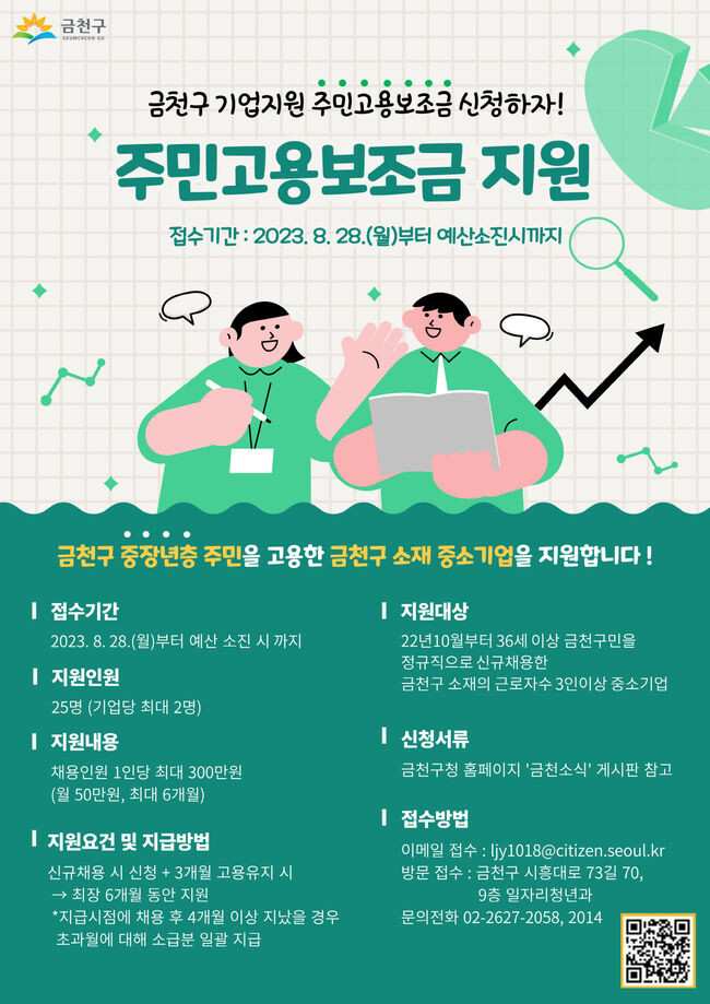 금천구, 구민 고용한 중소기업에 보조금 지원... 1인당 월 50만 원
