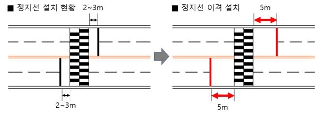 횡단보도 정지선 이격 설치(개념도)