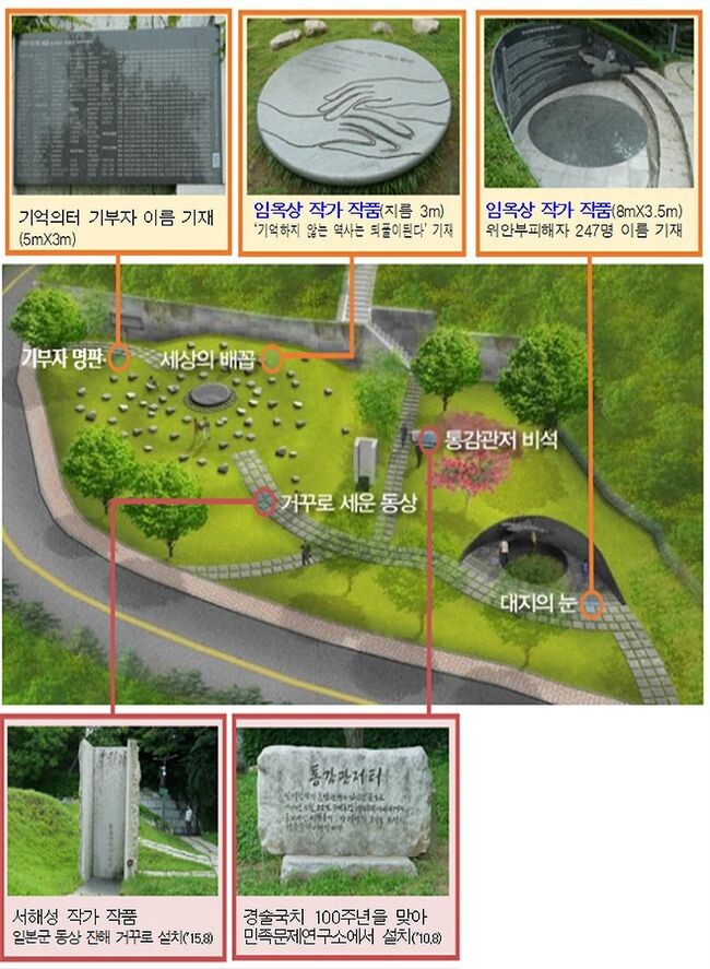 기억의 터 현황