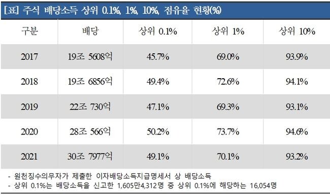 자료=고용진의원실