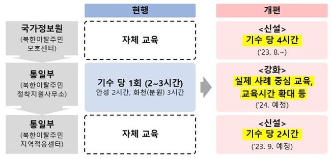 법률&middot;인권교육 강화 개요