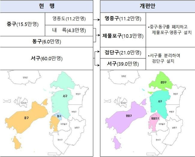 인천시 행정구역 개편안 (&rsquo;23.4월 인구)