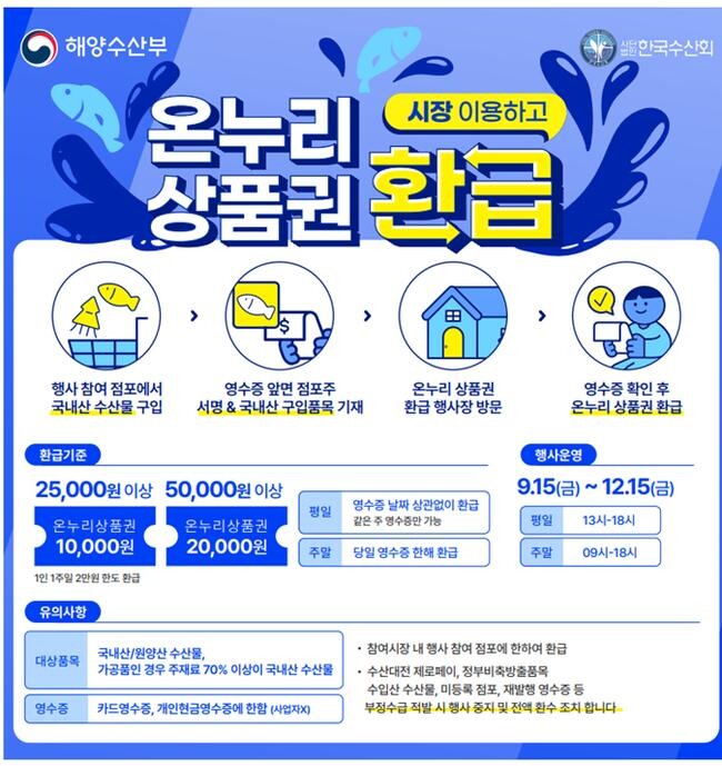온누리상품권 환급 상시행사 추진