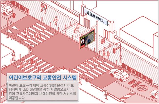 어린이보호구역 보행자안전 시스템