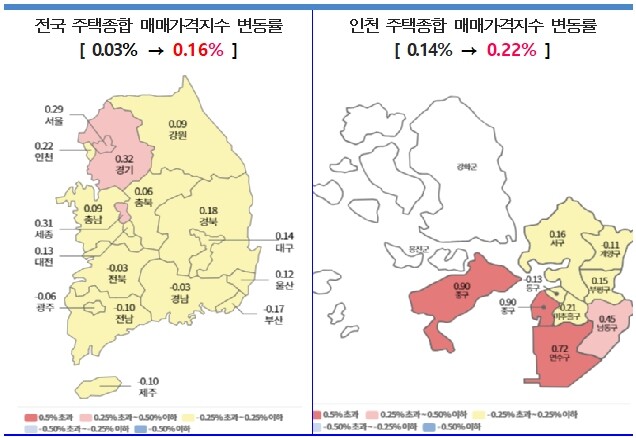 2023년 8월 부동산시장 동향
