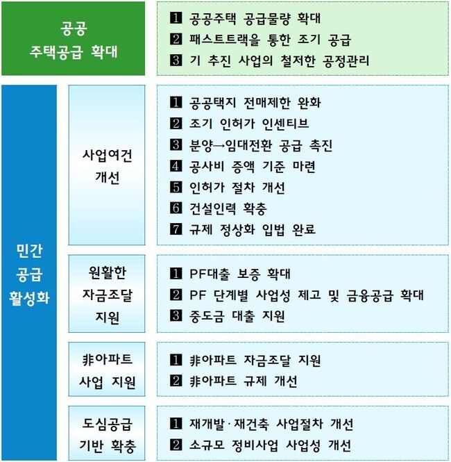 중점 추진과제
