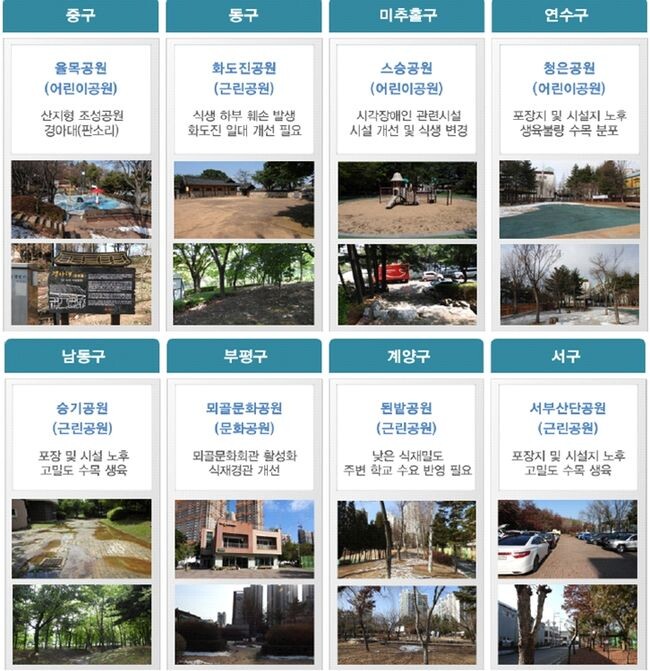 우선 사업 대상 공원&nbsp;